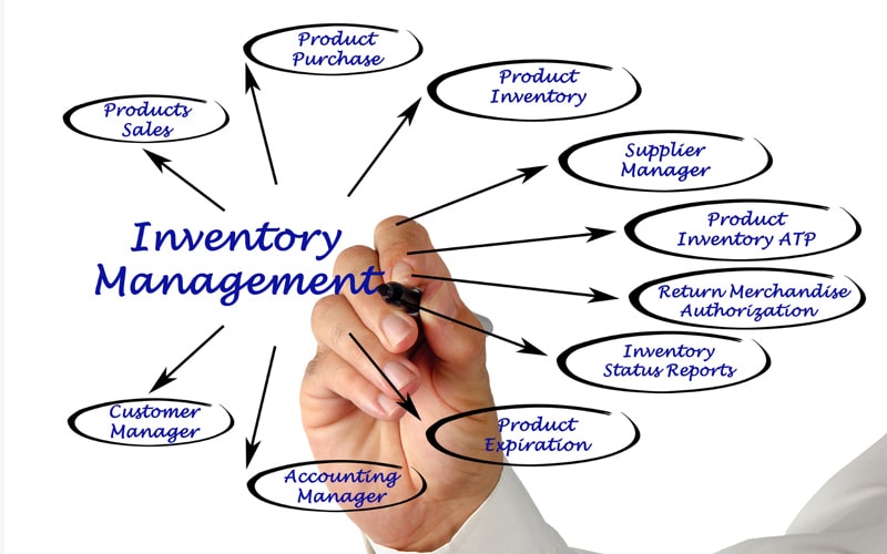 best inventory management software